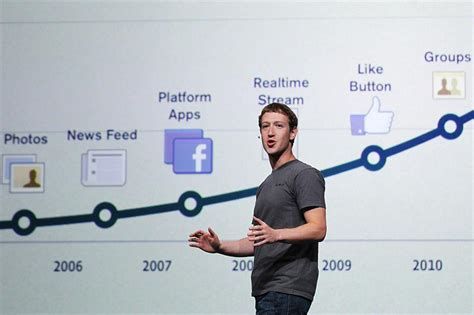 when was facebook started in philippines|Facebook’s history: How the social media giant .
